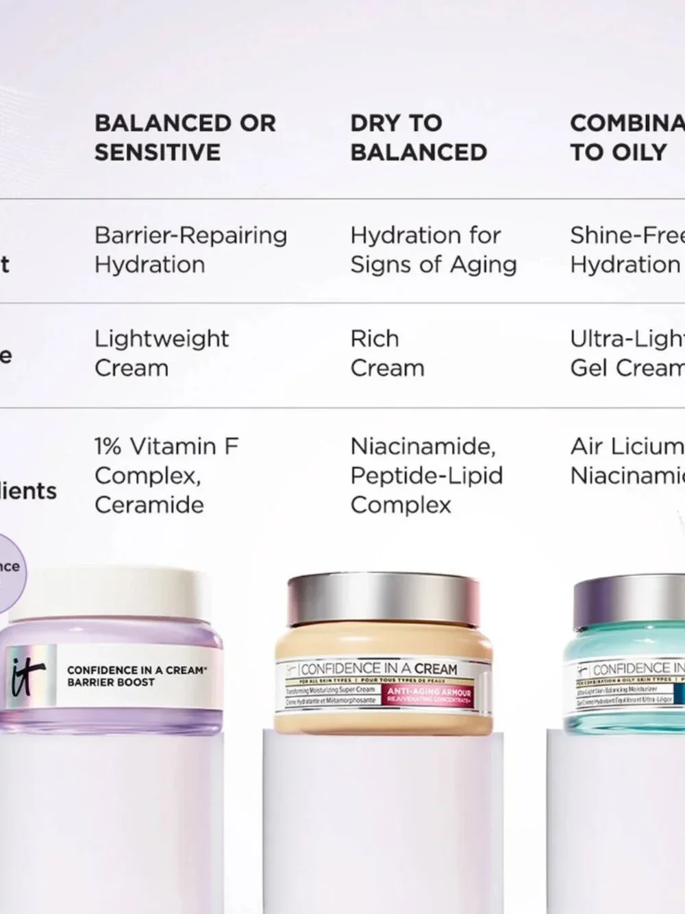 IT Cosmetics Moisturizer 2-pc. Travel-Sized Set New